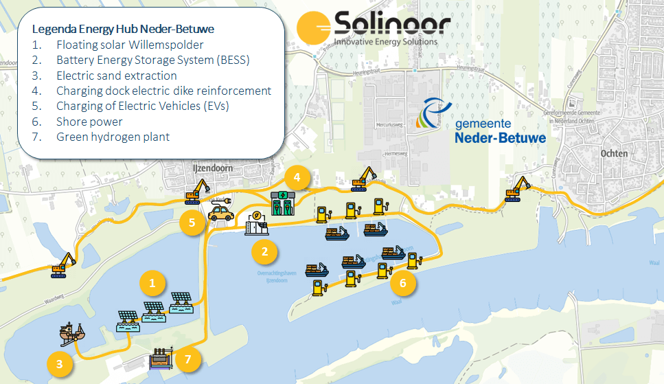 Innovative energy hub in the Neder-Betuwe, Gelderland, the Netherlands