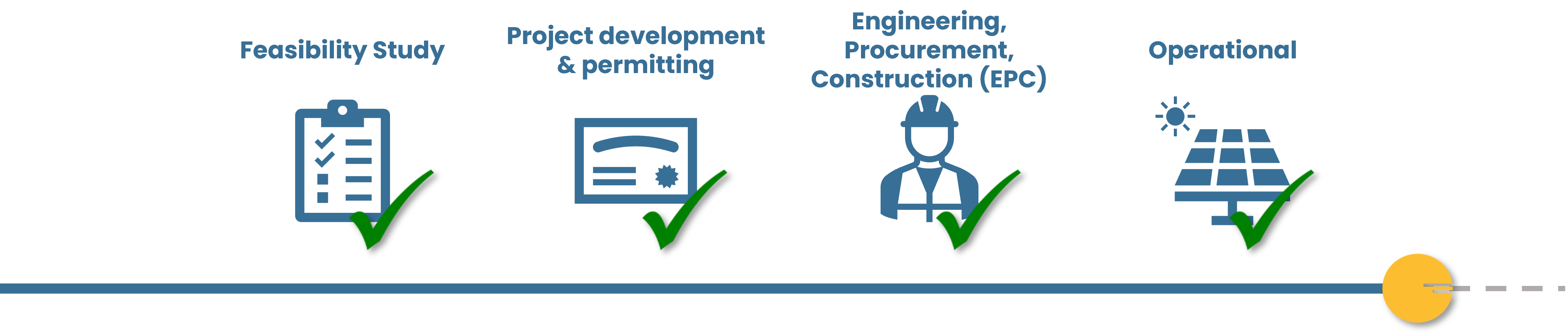 Solinoor project phase operational