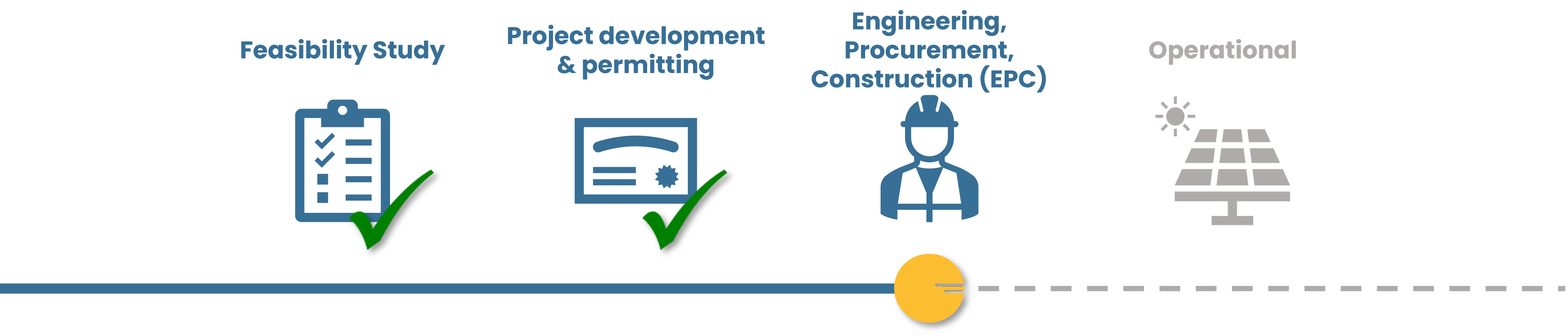 Solinoor project phase Engineering Procurement Construction EPC