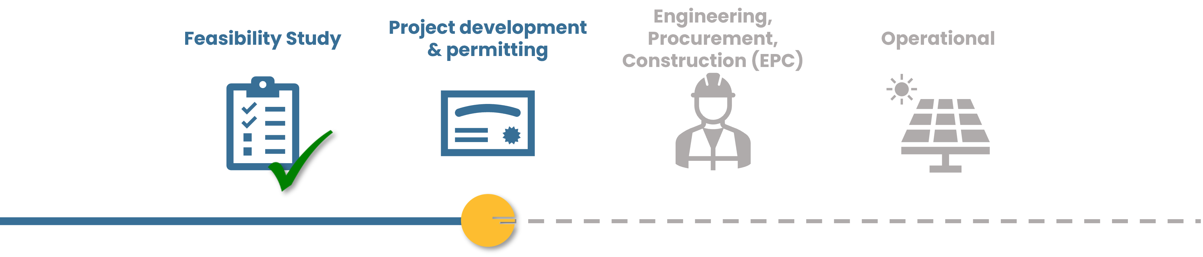 Solinoor project phase development